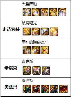 DNF发布网异界技改(dnf异界e1) DNF发布网异界技改(dnf异界e1)