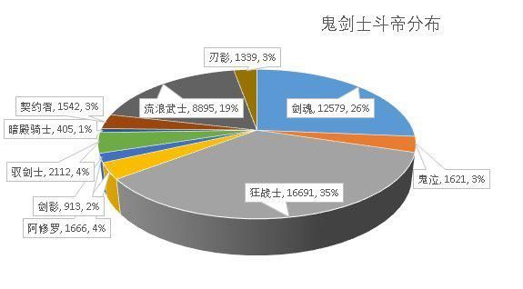 dnf100级版本公益服发布网变态（全新的游戏版本体验）