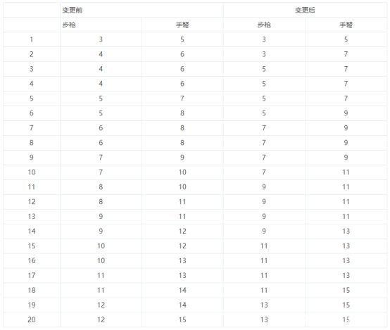 DNF发布网哪里打钱快 DNF发布网哪里打钱快