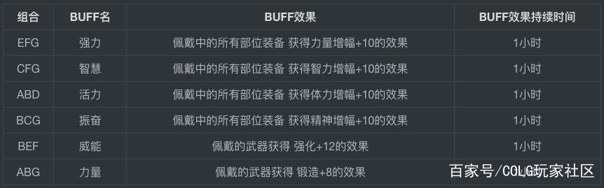 DNF发布网宣传广告 DNF发布网宣传广告