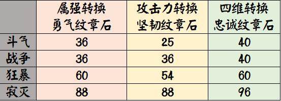 DNF发布网将军直播(dnf将军府) DNF发布网将军直播(dnf将军府)