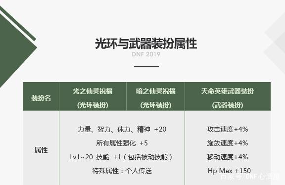DNF发布网可以联机吗 DNF发布网可以联机吗
