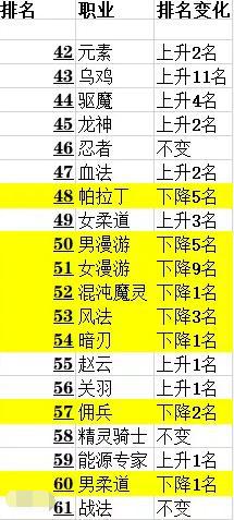 DNF发布网开挂技巧 DNF发布网开挂技巧