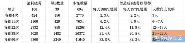DNF发布网免费后台 DNF发布网免费后台